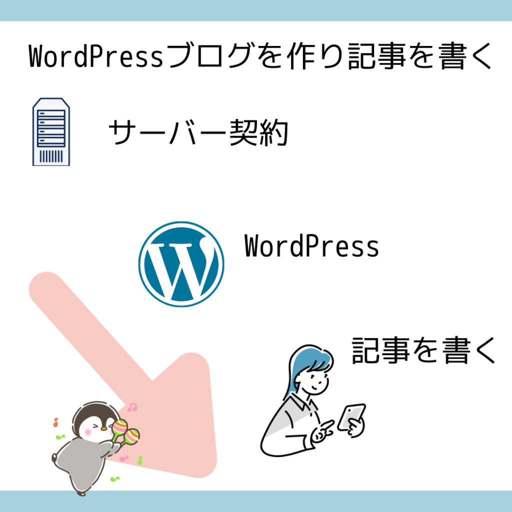 初心者から仮想通貨ブログで月1万円を稼ぐ手順【かんたん3ステップ】ASP・ワードプレスの登録方法 |  初心者のための仮想通貨ブログ【クリッペン】オススメの始め方3ステップ
