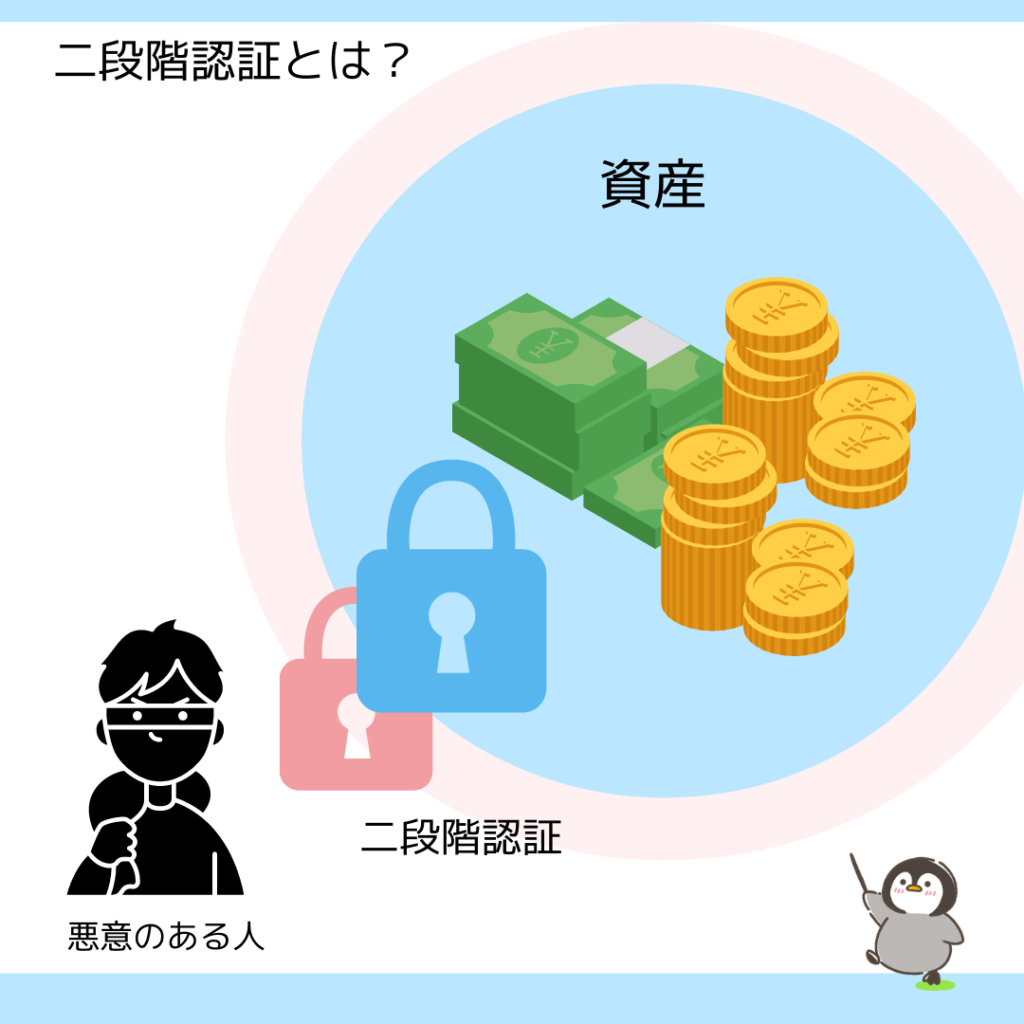 2段階認証の設定法で気をつけたいポイントとは？暗号資産、取引所のセキュリティ対策 |  初心者のための仮想通貨ブログ【クリッペン】オススメの始め方3ステップ