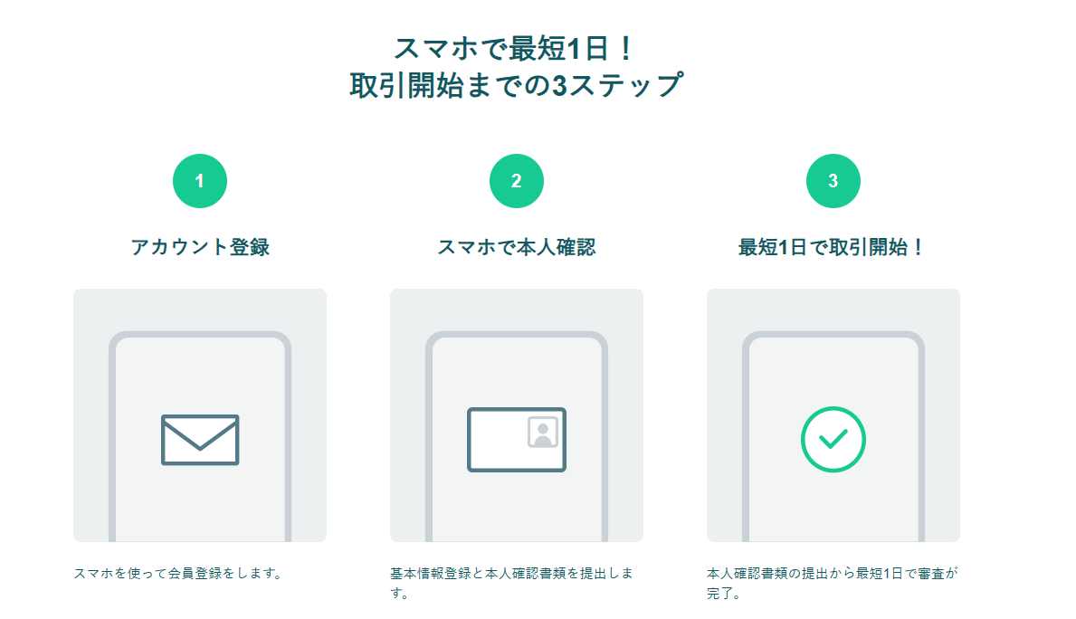 コインチェックの取引開始までのステップ